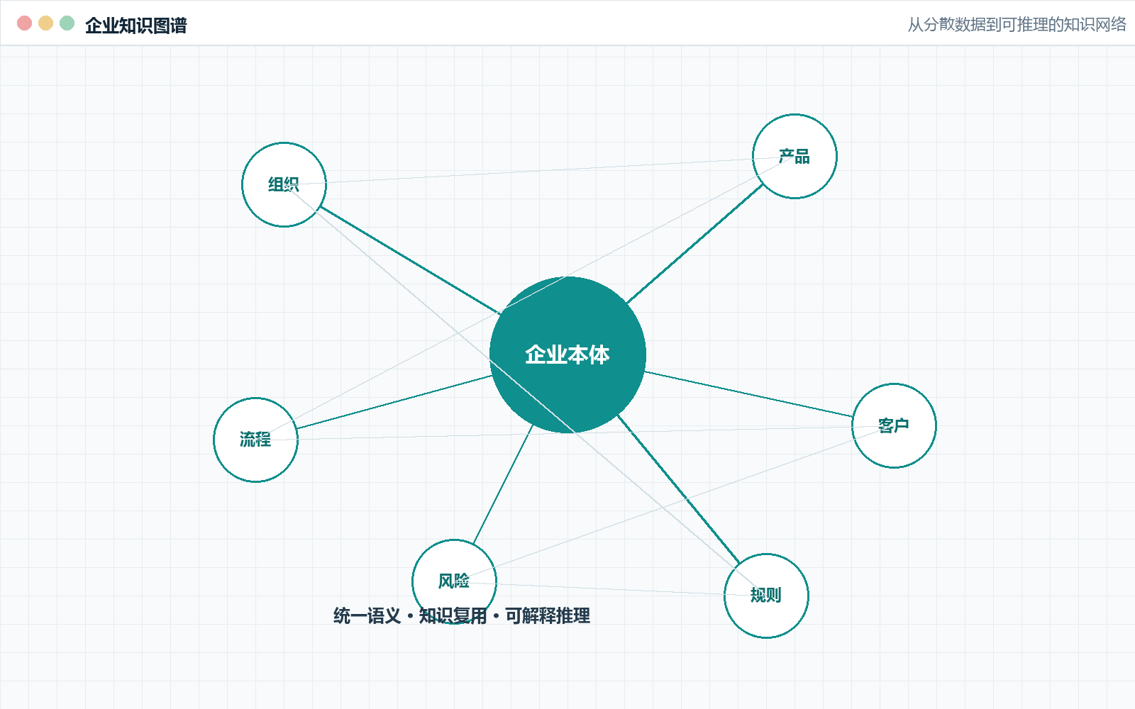 企业知识图谱示意图