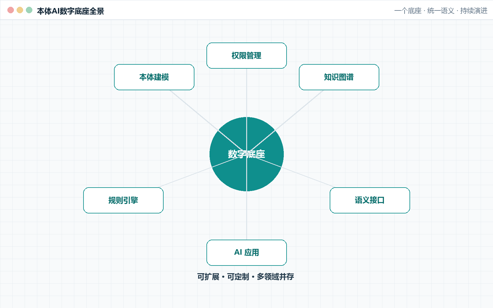 平台能力全景图